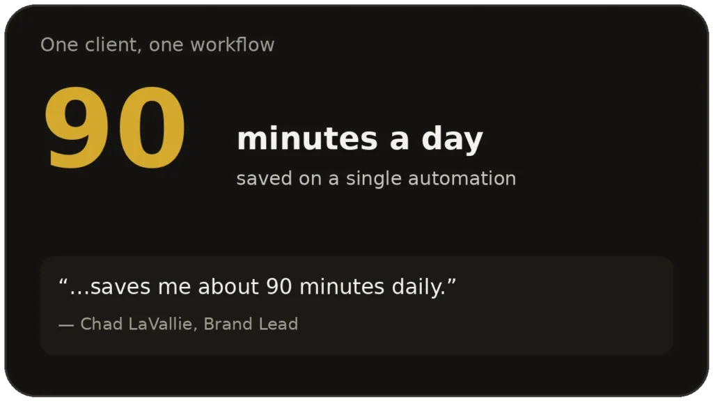Client review: saves about 90 minutes a day on a single automation