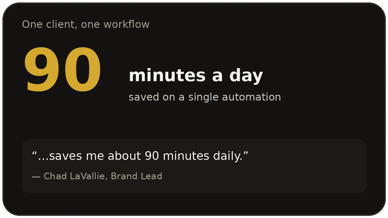 Client review: saves about 90 minutes a day on a single automation