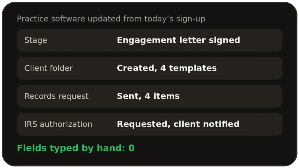 Practice software updated automatically from a new client sign-up, no fields typed by hand