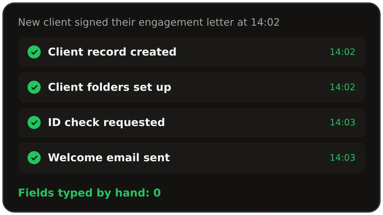 New client set up automatically after signing: record, folders, ID check request and welcome email
